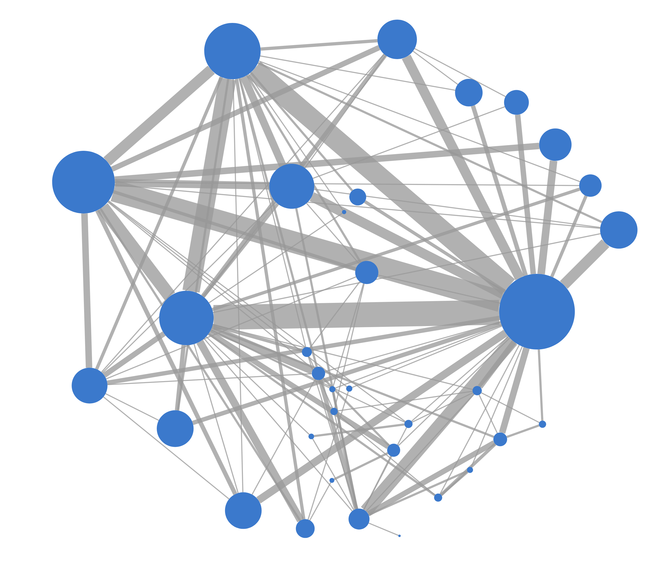 net2